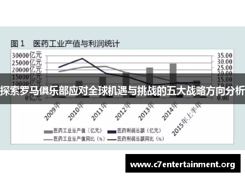 探索罗马俱乐部应对全球机遇与挑战的五大战略方向分析