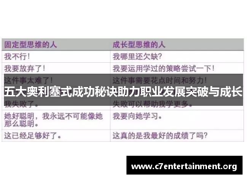 五大奥利塞式成功秘诀助力职业发展突破与成长