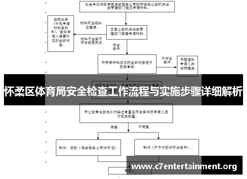 怀柔区体育局安全检查工作流程与实施步骤详细解析