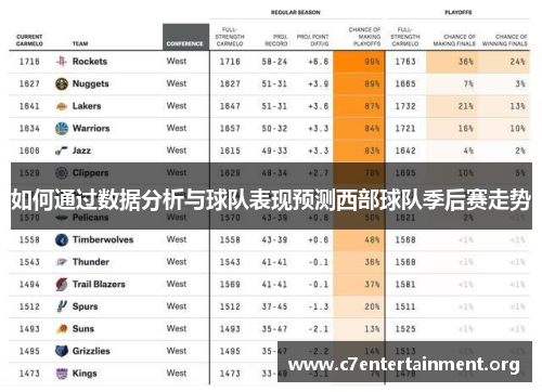 如何通过数据分析与球队表现预测西部球队季后赛走势