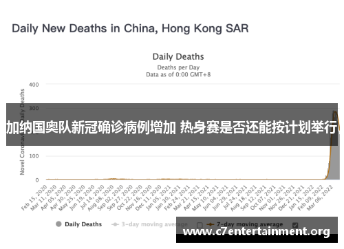 加纳国奥队新冠确诊病例增加 热身赛是否还能按计划举行