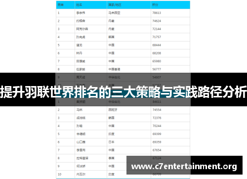 提升羽联世界排名的三大策略与实践路径分析