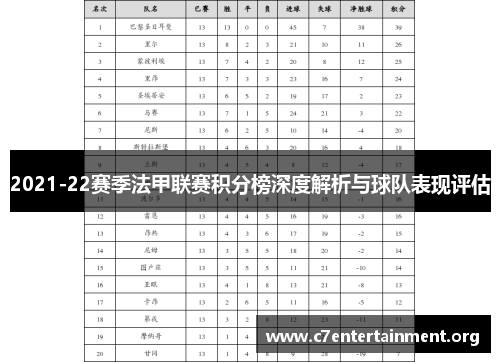 2021-22赛季法甲联赛积分榜深度解析与球队表现评估
