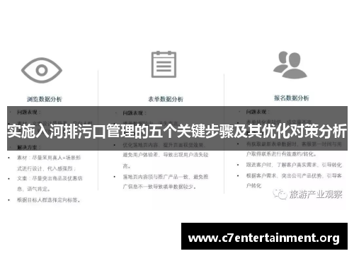 实施入河排污口管理的五个关键步骤及其优化对策分析
