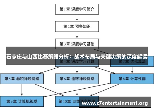 石家庄与山西比赛策略分析：战术布局与关键决策的深度解读