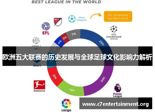 欧洲五大联赛的历史发展与全球足球文化影响力解析