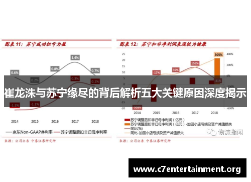 崔龙洙与苏宁缘尽的背后解析五大关键原因深度揭示