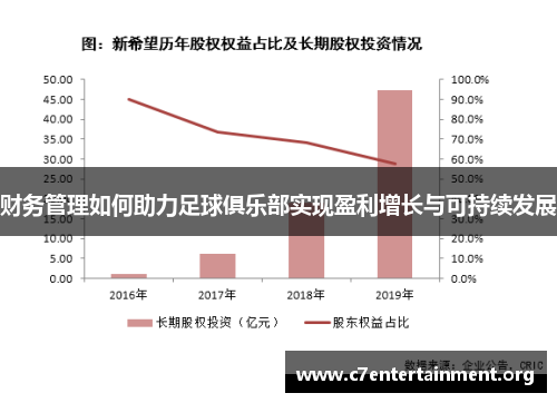 财务管理如何助力足球俱乐部实现盈利增长与可持续发展