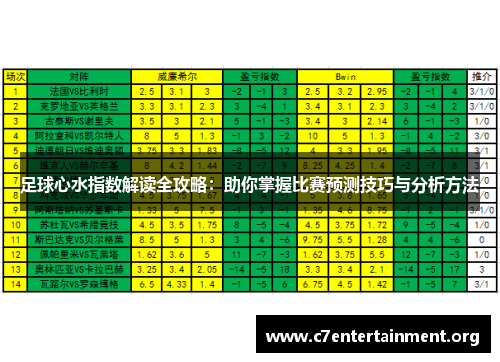 足球心水指数解读全攻略：助你掌握比赛预测技巧与分析方法