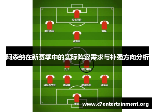 阿森纳在新赛季中的实际阵容需求与补强方向分析