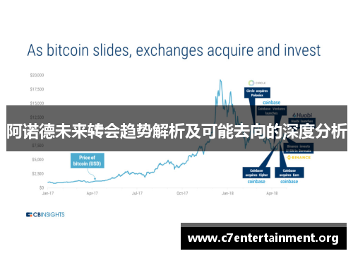 阿诺德未来转会趋势解析及可能去向的深度分析