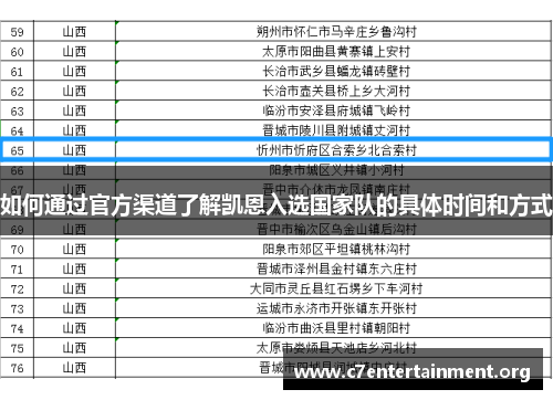 如何通过官方渠道了解凯恩入选国家队的具体时间和方式