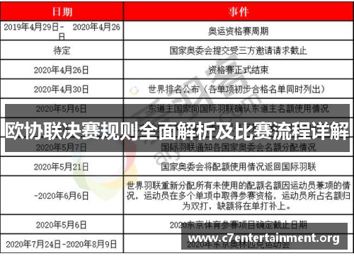 欧协联决赛规则全面解析及比赛流程详解 欧协联决赛规则全面解析及比赛流程详解