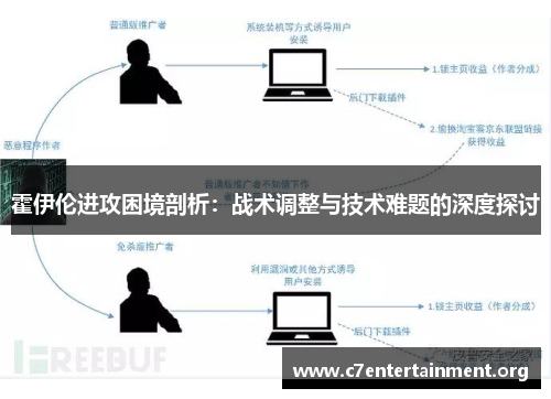 霍伊伦进攻困境剖析：战术调整与技术难题的深度探讨